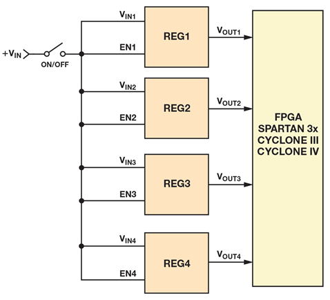 干貨 | 基于高性能模擬時(shí)序控制器，輕松實(shí)現(xiàn)復(fù)雜電源時(shí)序控制